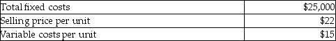 <strong>The following selected data relates to Ivory Corporation: If sales revenue per unit increases to $27 and 8,500 units are sold, what is the contribution margin?</strong> A)$357,000 B)$77,000 C)$59,500 D)$102,000