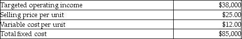 <strong>Marie's Magic Shoppe provides the following information about its single product. What is the contribution margin ratio?</strong> A)1)92 B)0)52 C)0)13 D)0)48