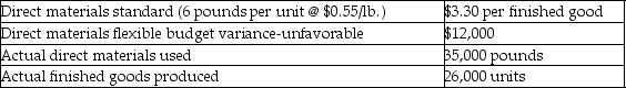<strong>Jackson Industries has collected the following data for one of its products: How much is the direct materials quantity variance?</strong> A)$78,550 favorable B)$27,940 unfavorable C)$66,550 favorable D)$78,550 unfavorable