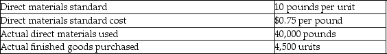 <strong>Hushovd Iron Works has collected the following data for its Thunderbolt line of products: What is the direct materials quantity variance?</strong> A)$3,750 unfavorable B)$3,750 favorable C)$6,750 unfavorable D)$6,750 favorable