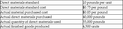 <strong>Hushovd Iron Works has collected the following data for its Thunderbolt line of products: What is the direct material price variance?</strong> A)$4,000 favorable B)$4,000 unfavorable C)$3,500 favorable D)$3,500 unfavorable