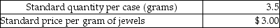 <strong>Rzepka Corporation manufactures jeweled cell phone cases. The following materials standards have been established for the jewels used to decorate the cell phone cases. The following data relates to the production of the cell phone cases during June: What is the materials price variance for jewels in June?</strong> A)$100 favorable B)$100 unfavorable C)$4,200 favorable D)$4,200 unfavorable