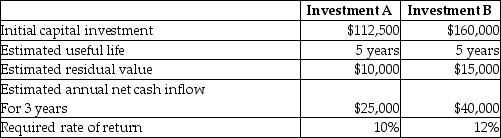 <strong>Pitt Company is evaluating two possible investments in depreciable plant assets. The company uses the straight-line method of depreciation. The following information is available: How long is the payback period for Investment B?</strong> A)3)63 years B)4)00 years C)2)40 years D)10.67 years
