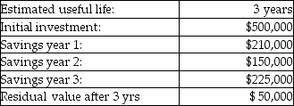 <strong>The Hanna Company uses straight-line depreciation and is considering a capital expenditure for which the following relevant cash flow data have been estimated: Total net inflows during the useful life of the asset are</strong> A)$635,000. B)$535,000. C)$585,000. D)$85,000.