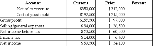 Use the following information about The Conley Company to do a vertical analysis of the income statement for the current year. Fill in the missing components in the table.