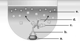 <strong>Figure 18.1 Figure 18.1 is an illustration of a(an)</strong> A) indirect ELISA test. B) direct ELISA test. C) hemagglutination test. D) precipitation test. E) complement fixation test.