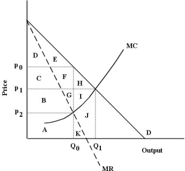 The diagram below shows the demand curve and marginal cost and marginal revenue curves for a new heart medication for which the pharmaceutical firm holds a 20-year patent on its production and sales.This protection gives the firm monopoly power for the 20 years of the patent. FIGURE 10-6 -Refer to Figure 10-6.Assume this pharmaceutical firm charges a single price for its drug.At its profit-maximizing level of output it will produce