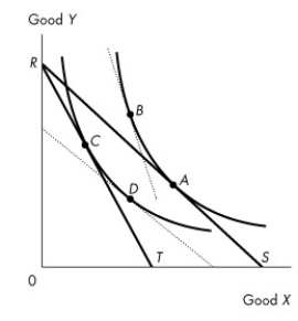 Use the figure below to answer the following questions. Figure 9.3.3 -Consider an initial budget line labelled RS in Figure 9.3.3.The budget line becomes RT with
