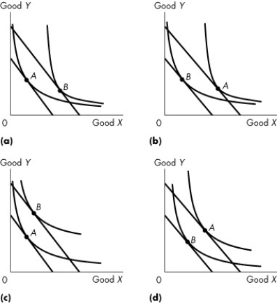 Use the figure below to answer the following questions. Figure 9.3.4 Original equilibrium at A,new equilibrium at B -Refer to Figure 9.3.4.Which graphs show the case where good Y is a normal good?