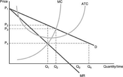 -Refer to the above figure.Economic profits for this firm are