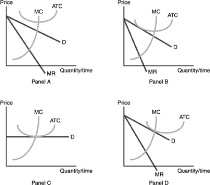 -Refer to the above figure.Which panels represent long run equilibrium for the perfectly competitive firm and monopolistic competitive firm,respectively?