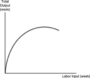   -Refer to the above figure.The curve reflects