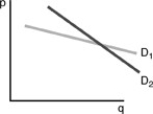 -Consider the above figure.Which of the following statements is correct?