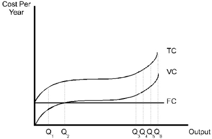 <strong>  Figure 7.1 Refer to Figure 7.1. The diagram above contains ________ cost curves.</strong> A) short run B) intermediate run C) long run D) both short run and long run. <div style=padding-top: 35px> 
