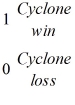 Mary is a fervent Iowa State University Cyclone Basketball fan. She derives utility as a function of the ISU team winning the Big XII championship and from income according to the function U(I<sub>c</sub>, w) = 35 I<sub>c</sub> + w, where    = {    and w is her level of wealth. Mary believes the probability of a Cyclone championship is <sup>1</sup>/<sub>4</sub>. Mary has been offered the following insurance policy. The insurance policy costs $16. If the Cyclones win the championship, she pays only the policy cost of $16. If the Cyclones lose, she will receive $21.50 (so that after taking into account the policy cost of $16, her net return is $5.50). Will Mary's expected utility increase if she purchases the policy?