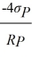 Mel and Christy are co-workers with different risk attitudes. Both have investments in the stock market and hold U.S. Treasury securities (which provide the risk free rate of return). Mel's marginal rate of substitution of return for risk ( <sup> </sup>/<sub> </sub>MU<sub> </sub>R<sub>P</sub>, σ<sub>P</sub><sub>) is </sub> <sub> </sub> <sub> </sub>= where RP is the individual's portfolio rate of return and σ<sub>P</sub> is the individual's portfolio risk. Christy's = . Each co-worker's budget constraint is R<sub>P</sub><sub> =</sub> R<sub>F</sub> + σ<sub>P</sub>, where R<sub>j</sub> is the risk-free rate of return, R<sub>m</sub> is the stock market rate of return, and σ<sub>m</sub> is the stock market risk. Solve for each co-worker's optimal portfolio rate of return as a function of R<sub>j</sub>, R<sub>m</sub>, and σ<sub>m</sub>.