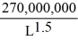 In a competitive labor market, shirking on the job can be a problem. In this market for labor services, the demand for labor is expressed as: W = where W is wage rate (dollars per hour) and L is number employed per unit of time. The no shirking constraint (NSC) is expressed as: NSC = where NSC is the minimum wage workers need not to shirk, and L is the number employed per unit of time. Assume that the labor force L<sup>*</sup> = 150,000. Determine the following: a. the level of unemployment that would result when firms pay the efficiency wage b. the market clearing wage c. the efficiency wage