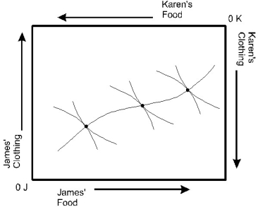 <strong>The curve in the diagram below is called:  </strong> A) the contract curve. B) the utility possibilities frontier. C) the production possibilities frontier. D) the production contract curve. <div style=padding-top: 35px> 