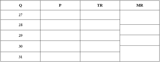 Jeremy has a monopoly on jetski rentals on Peterson Lake. The demand function for jet ski rentals on Peterson Lake is: Q<sub>D</sub> = 160 - 2P \iff P = 80 - 0.5 Q<sub>D</sub> . Use this information to fill in the table below. If Jeremy's marginal costs are constant at $50, what price should he charge?