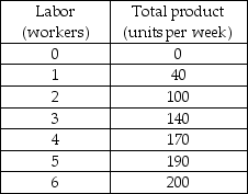 <strong>   -Firms in which of the following industries can incur an economic loss in the short run?</strong> A) Any firm can incur an economic loss profit in the short run. B) only perfect competition and monopolistic competition C) only monopolistic competition D) only perfect competition <div style=padding-top: 35px> 