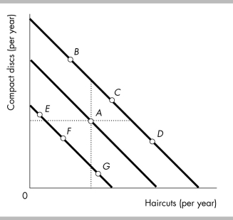 -When the price of a normal good decreases, the ________ can be divided between the ________, which keeps the best affordable point on the same indifference curve and the ________, which moves the best affordable point farther away from the origin.