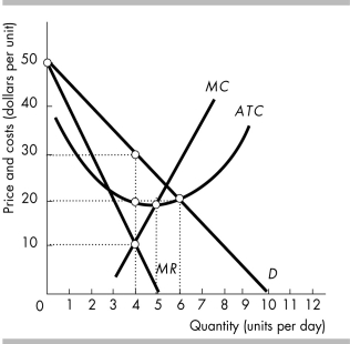 -For the single-price monopoly shown in the figure above, the deadweight loss is