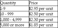 The annual demand for an item is 10,000 units.The cost to process an order is $75 and the annual inventory holding cost is 20% of item cost.(a)What is the optimal order quantity,given the following price breaks for purchasing the item? (b)What price should the firm pay per unit? (c)What is the total annual cost at the optimal behavior?