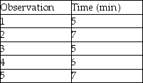 <strong>The gentleman farmer recorded the time it took to feed and water his chickens and collect eggs each morning.He has done this several times,so he assigns himself a rating of 1.15.The allowance factor for this endeavor is 5%.What is the select time for this job? </strong> A)5 minutes B)6 minutes C)7 minutes D)8 minutes