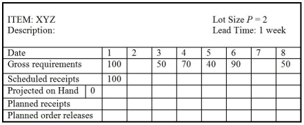 <strong>Table 16.2 Use the following partially completed MRP record to answer the question. What is the planned order release quantity in week 4?</strong> A)0 units B)greater than 0 units but fewer than or equal to 50 units C)greater than 50 units but fewer than or equal to 100 units D)greater than 100 units