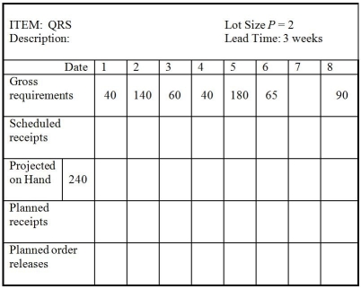 <strong>Table 16.3 Use the information in partially completed Table 16.3.In which week will the second planned order release occur?</strong> A)week 1 B)week 2 C)week 3 D)week 4,5,6,7,or 8