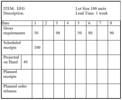 <strong>Table 16.3 Use the following MRP record to answer the question. What will be the projected on-hand inventory quantity in week 7?</strong> A)fewer than or equal to 30 units B)greater than 30 units but fewer than or equal to 60 units C)greater than 60 units but fewer than or equal to 90 units D)greater than 90 units