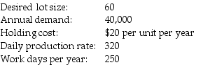 <strong>A firm wants to develop a level material use schedule based on the following data.What should be the setup cost? </strong> A)$0.45 B)$4.50 C)$45 D)$450 E)$500