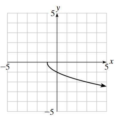 <strong>The graph of which of the following functions is bounded above by x=2?</strong> A) B) C) D) E)