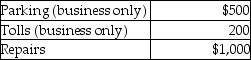 <strong>Chelsea, who is self-employed, drove her automobile a total of 20,000 business miles in 2014. This represents about 75% of the auto's use. She has receipts as follows: Chelsea has an AGI for the year of $50,000. Chelsea uses the standard mileage rate method. After application of any relevant floors or other limitations, she can deduct</strong> A)$10,900. B)$11,900. C)$11,750. D)$12,900.