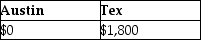 <strong>Austin incurs $3,600 for business meals while traveling for his employer, Tex, Inc. Austin is reimbursed in full by Tex pursuant to an accountable plan. What amounts can Austin and Tex deduct?</strong> A) B) C) D)