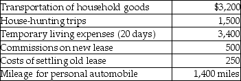 <strong>Ron obtained a new job and moved from Houston to Washington. He incurred the following moving expenses: Assuming Ron is eligible to deduct his moving expenses, what is the amount of the deduction?</strong> A)$3,529 B)$6,600 C)$9,179 D)$3,984