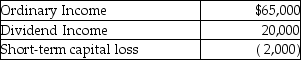 Bryan Corporation, an S corporation since its organization, is owned entirely by Mr. Bryan. The corporation uses a calendar year as its taxable year. Mr. Bryan paid $120,000 for his Bryan stock when the corporation was formed on January 1 of this year. For this year, Bryan Corporation reported the following results:   Distributions of $40,000 were made during the year. What is the basis of Mr. Bryan's stock on December 31?