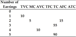Refer to the information provided in Table 8.6 below to answer the question(s) that follow. Table 8.6 -Refer to Table 8.6. From the information in the given table,