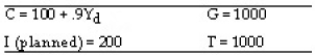 Assume an economy is represented by the following: (a) Calculate the equilibrium level of output. (b) Based on your analysis in Part (a), calculate the levels of consumption and saving that occur when the economy is in equilibrium. (c) Now suppose planned investment rises by 100. Calculate the new equilibrium level of income. Given your answer, what is the size of the multiplier? (d) What is the size of the tax multiplier for this economy?