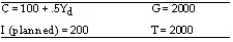 Assume an economy is represented by the following: (a) Suppose actual output is 3000. What is the level of planned expenditures at this level of output? What is the level of unplanned changes in inventories? (b) Calculate the equilibrium level of output. (c) Based on your analysis in Part (b), calculate the levels of consumption and saving that occur when the economy is in equilibrium. (d) Now suppose that G decreases by 100 and T simultaneously decreases by 100. Calculate the new equilibrium level of income. Given your answer, what is the size of the balanced budget multiplier?
