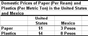 According to the table above, would there be trade flows in both directions if the exchange rate were $1 = 1 peso?