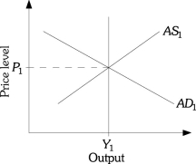 Refer to the information provided in Figure 17.2 below to answer the questions that follow. Figure 17.2 -Refer to Figure 17.2. According to ________ economists, under rational expectations an expected decrease in government spending would not change AD or AS.