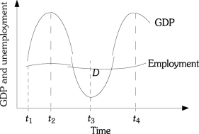 Refer to the information provided in Figure 16.2 below to answer the questions that follow. Figure 16.2 -Refer to Figure 16.2.Labor productivity at time t2 is