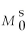 <strong>Refer to the information provided in Figure 11.5 below to answer the questions that follow.   Figure 11.5 Refer to Figure 11.5.The money supply curve will shift from   to   if</strong> A)the Fed increases the reserve requirement. B)the Fed increases the discount rate. C)the equilibrium level of output increases. D)the Fed buys U.S.government securities in the open market. <div style=padding-top: 35px> 