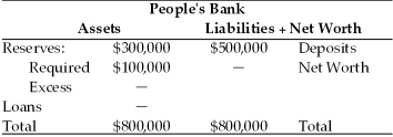 <strong>Refer to the information provided in Table 10.3 below to answer the questions that follow. Table 10.3 Refer to Table 10.3.The required reserve ratio is</strong> A)50%. B)25%. C)20%. D)10%.