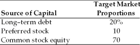Table 9.1 A firm has determined its optimal capital structure which is composed of the following sources and target market value proportions. Debt: The firm can sell a 12-year, $1,000 par value, 7 percent bond for $960. A flotation cost of 2 percent of the face value would be required in addition to the discount of $40. Preferred Stock: The firm has determined it can issue preferred stock at $75 per share par value. The stock will pay a $10 annual dividend. The cost of issuing and selling the stock is $3 per share. Common Stock: A firm's common stock is currently selling for $18 per share. The dividend expected to be paid at the end of the coming year is $1.74. Its dividend payments have been growing at a constant rate for the last four years. Four years ago, the dividend was $1.50. It is expected that to sell, a new common stock issue must be underpriced $1 per share in floatation costs. Additionally, the firm's marginal tax rate is 40 percent. -The weighted average cost of capital after all retained earnings are exhausted is ________. (See Table 9.1)
