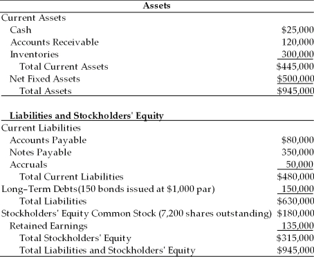 Table 9.3 Balance Sheet General Talc Mines December 31, 2003 - Given this after-tax cost of each source of capital, the weighted average cost of capital using book weights for General Talc Mines is ________. (See Table 9.3)