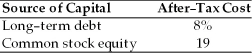 Table 9.3 Balance Sheet General Talc Mines December 31, 2003 - Given this after-tax cost of each source of capital, the weighted average cost of capital using book weights for General Talc Mines is ________. (See Table 9.3)