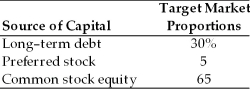 Table 9.3 Balance Sheet General Talc Mines December 31, 2003 -A firm has determined its optimal capital structure, which is composed of the following sources and target market value proportions: Debt: The firm can sell a 20-year, $1,000 par value, 9 percent bond for $980. A flotation cost of 2 percent of the face value would be required in addition to the discount of $20. Preferred Stock: The firm has determined it can issue preferred stock at $65 per share par value. The stock will pay an $8.00 annual dividend. The cost of issuing and selling the stock is $3 per share. Common Stock: The firm's common stock is currently selling for $40 per share. The dividend expected to be paid at the end of the coming year is $5.07. Its dividend payments have been growing at a constant rate for the last five years. Five years ago, the dividend was $3.45. It is expected that to sell, a new common stock issue must be underpriced at $1 per share and the firm must pay $1 per share in flotation costs. Additionally, the firm's marginal tax rate is 40 percent. Calculate the firm's weighted average cost of capital assuming the firm has exhausted all retained earnings.
