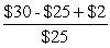 Realized return =   = 28%